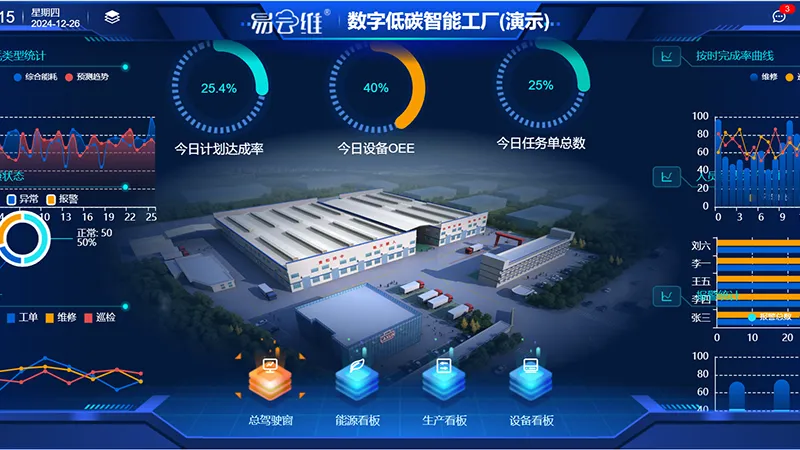 工厂运维智能管理云平台