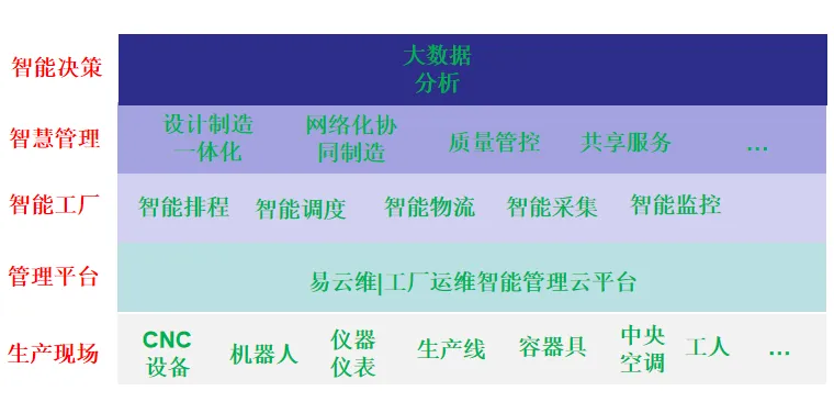 智能工厂方案