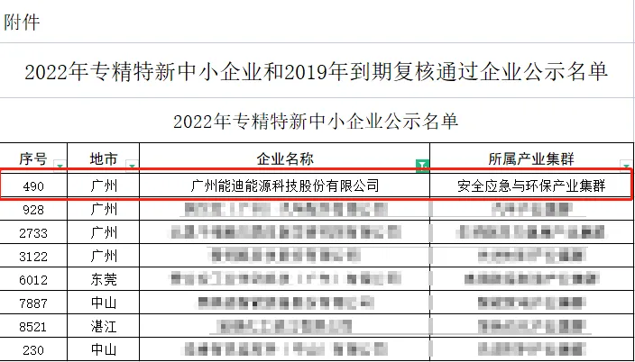 喜讯 | 广州能迪能源科技股份有限公司荣获省级“专精特新中小企业”称号
