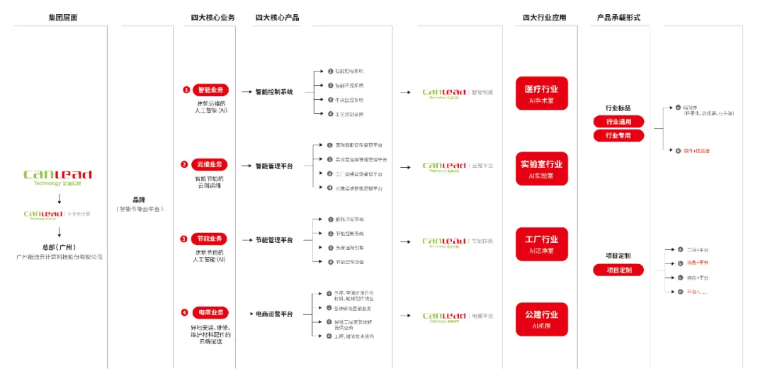喜讯 | 广州能迪能源科技股份有限公司荣获省级“专精特新中小企业”称号
